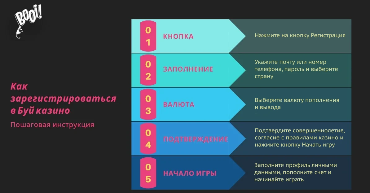 казино booi зарегистрироваться